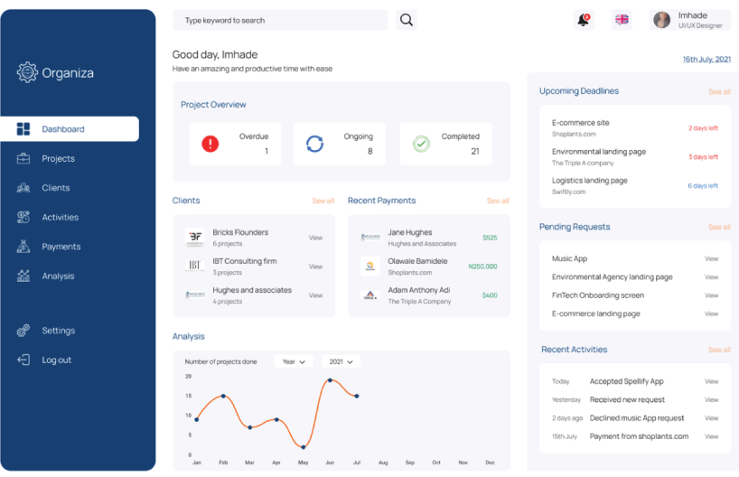Huckleberry Dashboard